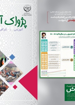 فصلنامه پژواک آموزش شماره 8 - زمستان 1401