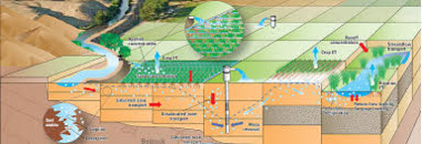 بررسی رویکردهای نوین شبیه‌سازی در مدیریت منابع آب کشور    با تمرکز بر ابزارهای تصمیم‌سازی و تحلیل سیستم‌های پویای آبی