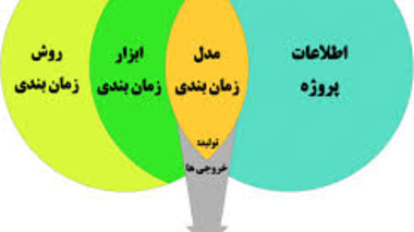 تسلط بر ابزارهای برنامه‌ریزی و پایش؛ گامی استراتژیک برای ارتقای دقت اجرایی و مدیریت بهینه منابع در پروژه‌های کلان کشاورزی